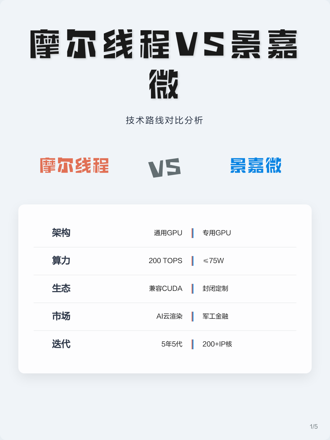 技术路线对比(各种技术路线优劣对比)韶关市 技术路线对比(各种技术路线优劣对比)韶关市