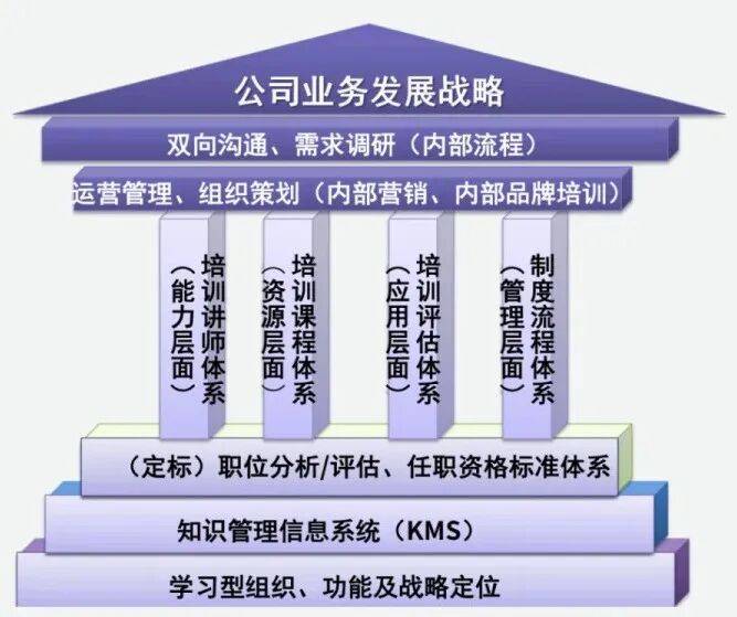 顶层战略架构咨询(顶层战略架构咨询工作内容)韶关市