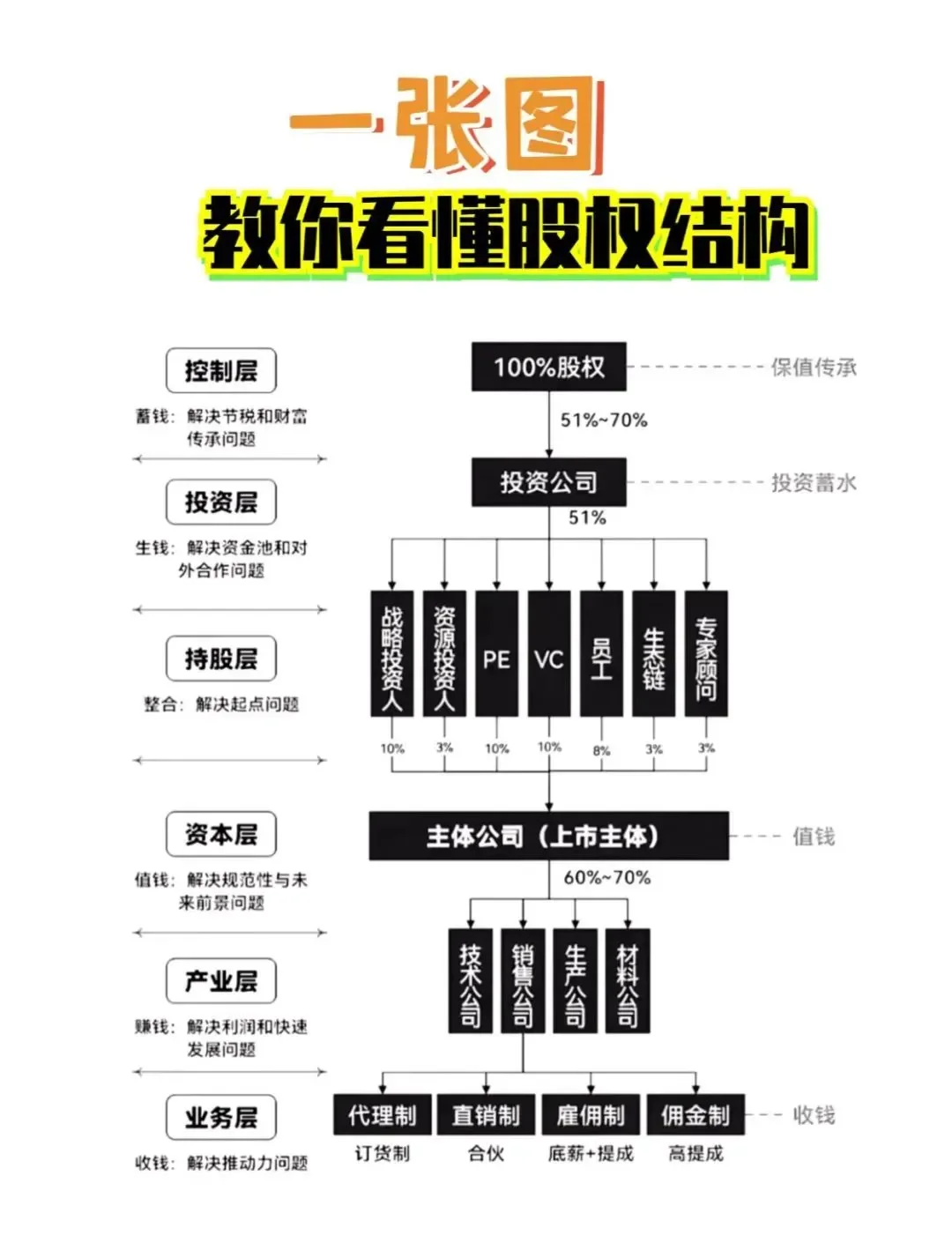 股权激励方案融资(股权激励和股权融资)韶关市