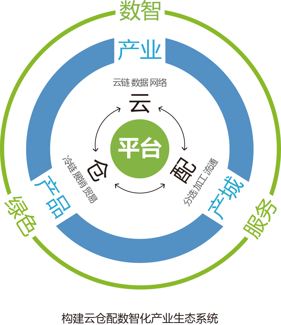 产业资本对接服务(产业资本对接服务有哪些)韶关市 产业资本对接服务(产业资本对接服务有哪些)韶关市