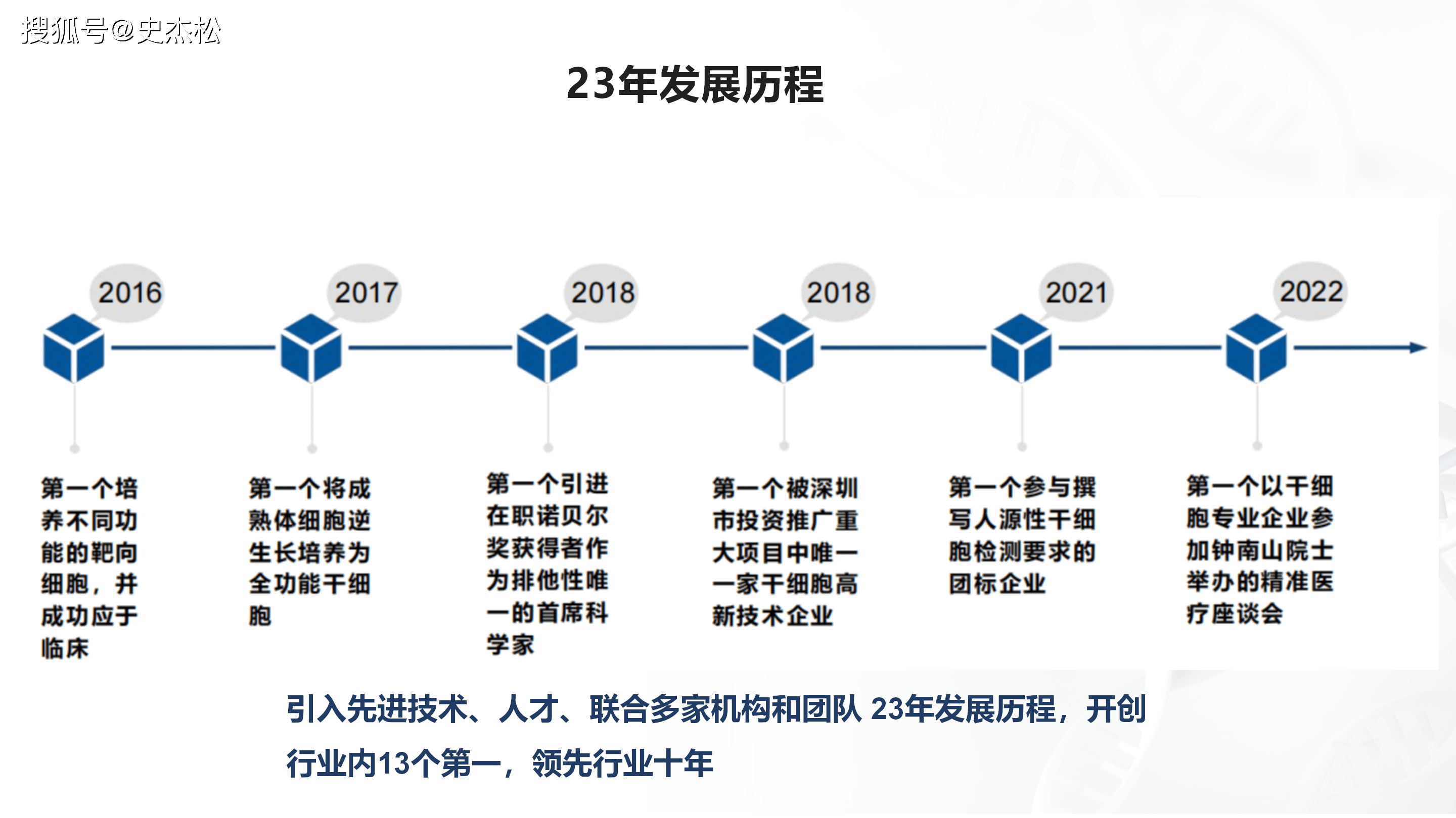 组织进化案例研究(组织进化是什么意思)韶关市 组织进化案例研究(组织进化是什么意思)韶关市