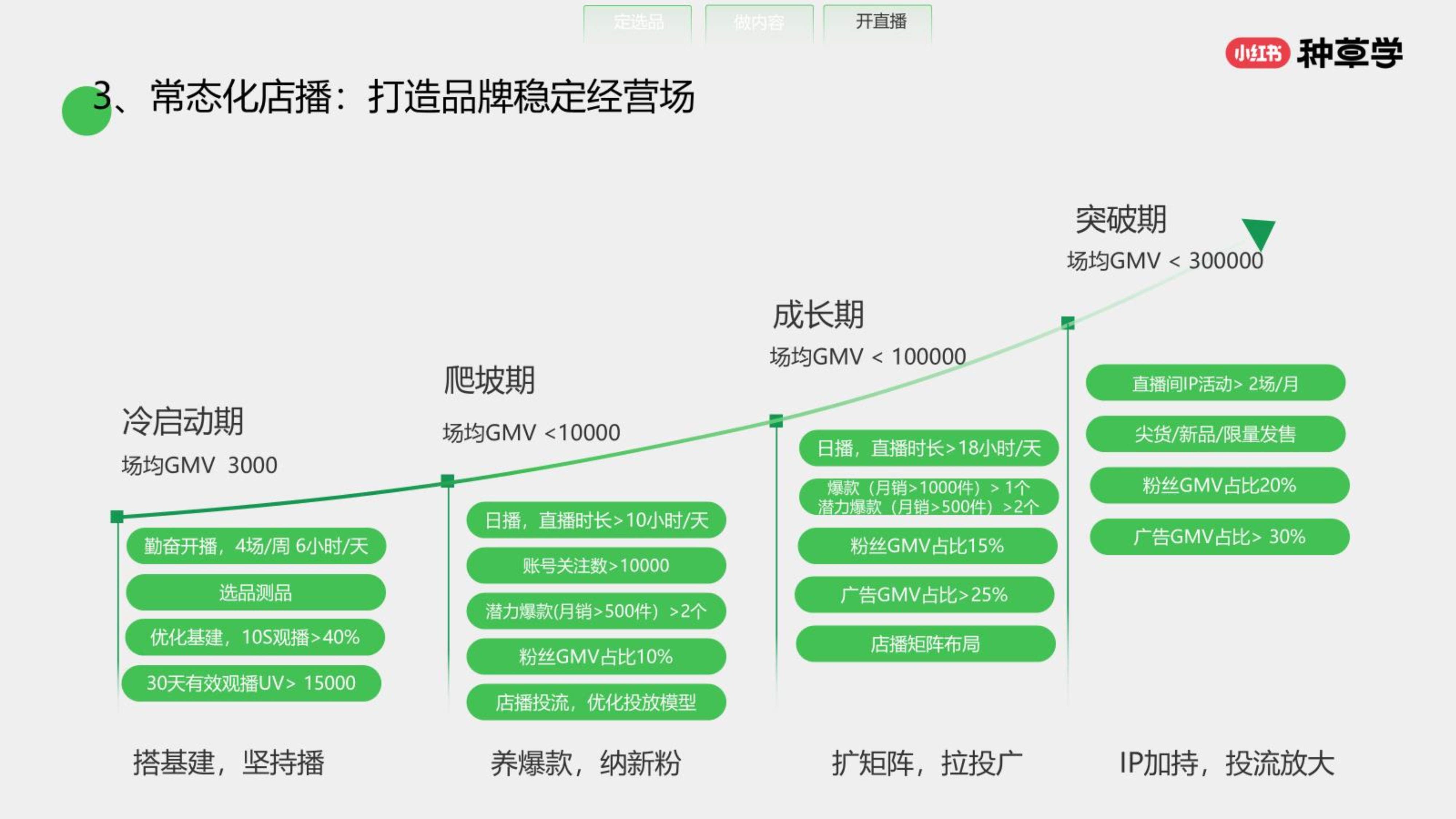商业模式升级路径(商业模式升级路径怎么写)韶关市