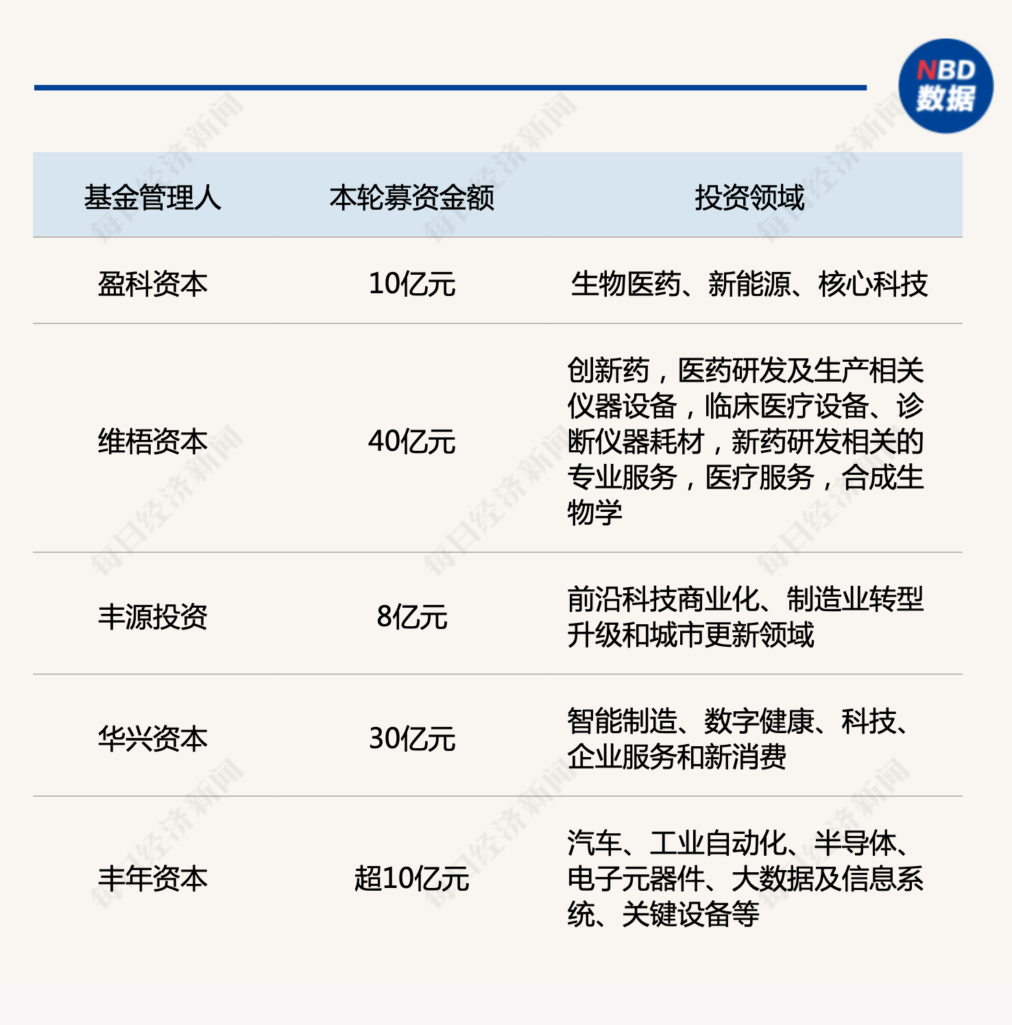 产业基金募资辅导(产业基金募资辅导讲话)韶关市 产业基金募资辅导(产业基金募资辅导讲话)韶关市