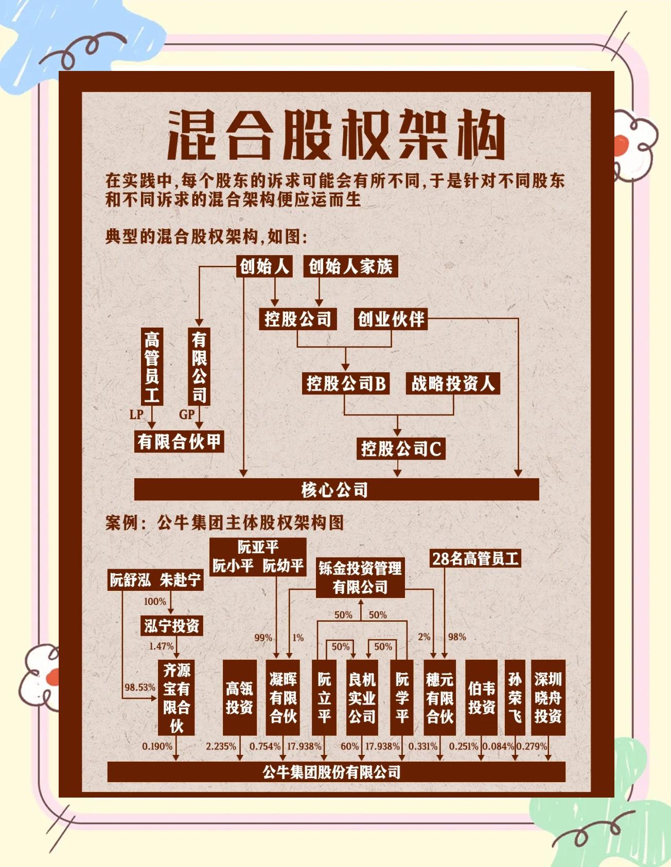 股权架构设计机构(股权架构设计机构有哪些)韶关市 股权架构设计机构(股权架构设计机构有哪些)韶关市