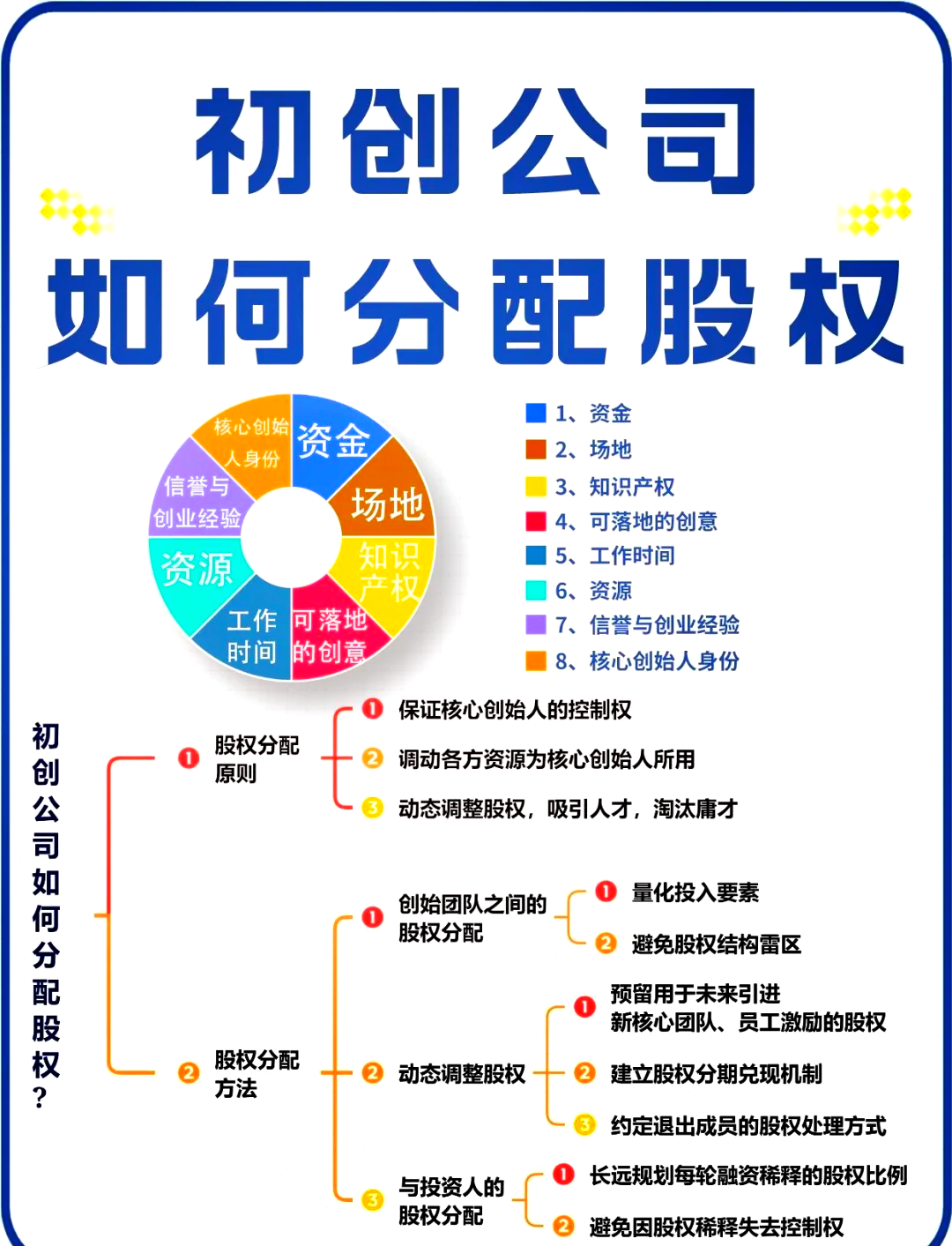 股权架构设计流程(股权架构设计的基本原则)韶关市