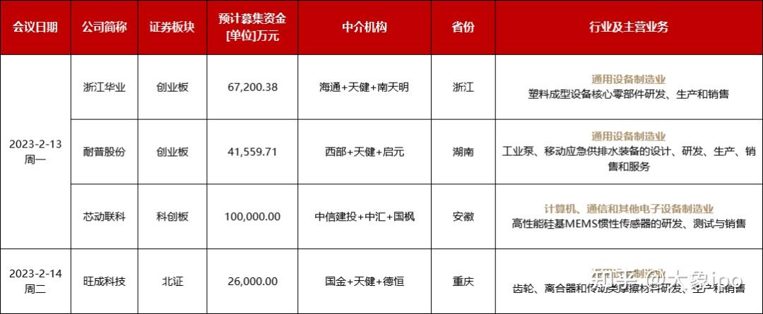 IPO申报日历查询(ipo申报期是什么意思)韶关市