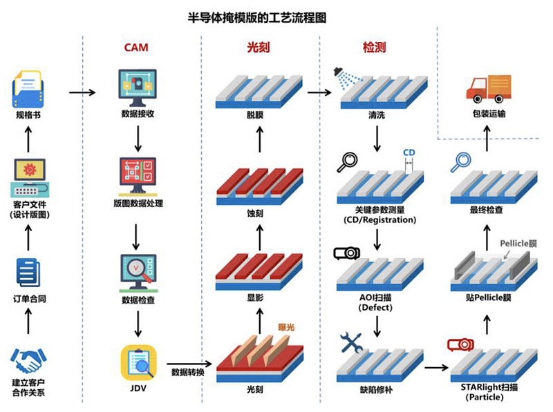 专利布局半导体(专利布局思路与策略)韶关市
