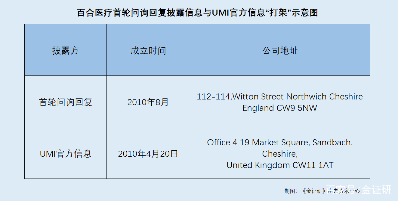 医药咨询信息披露(医药信息咨询公司经营范围介绍)韶关市