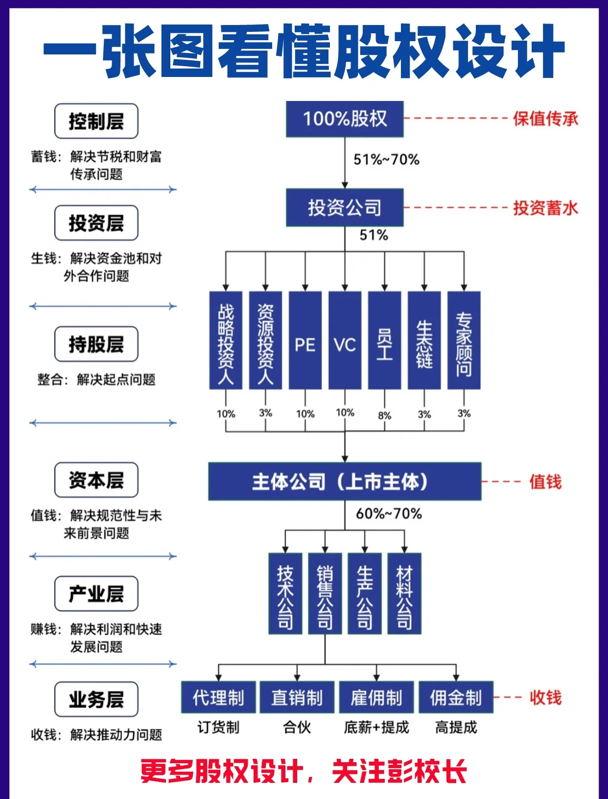 股权架构设计案例(股权架构设计方案范本)韶关市