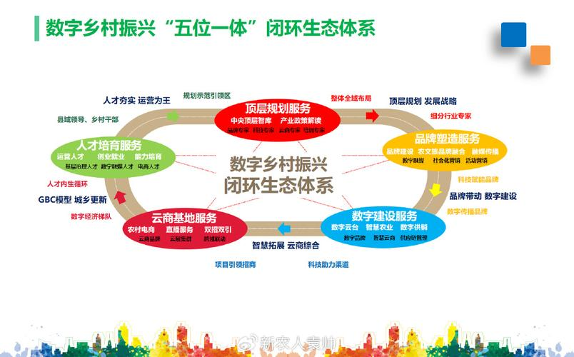 产业生态布局咨询(产业生态发展路线图)韶关市