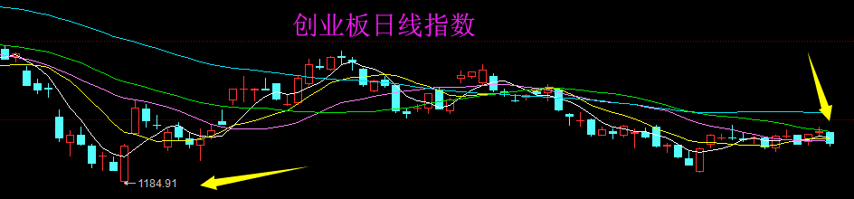 上市板块定位风险(上市各种板块什么意思?)韶关市 上市板块定位风险(上市各种板块什么意思?)韶关市