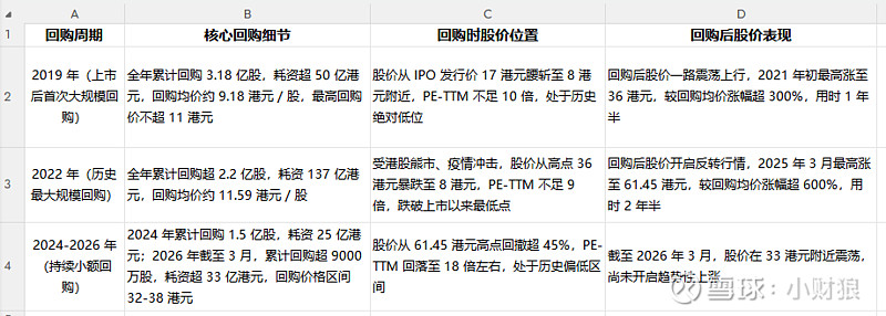 估值定价回购方案(估值回归是什么意思)韶关市