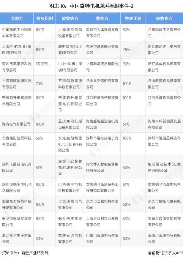 产能整合并购方案(产能过剩型并购案例)韶关市