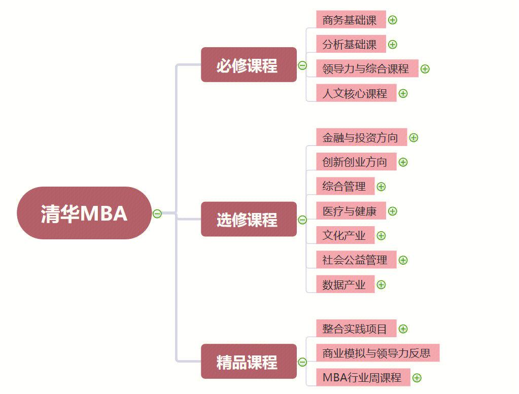 股权设计培训课程(股权设计培训机构排名)韶关市