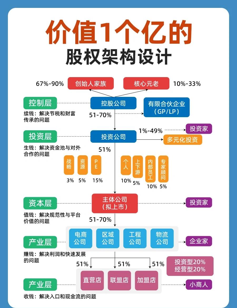 股权架构设计重组(股权架构设计重组流程)韶关市 股权架构设计重组(股权架构设计重组流程)韶关市