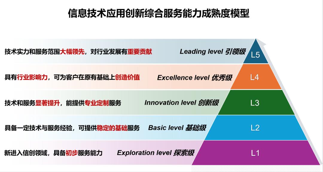 数字化成熟度评估(数字化能力成熟度评估)韶关市 数字化成熟度评估(数字化能力成熟度评估)韶关市