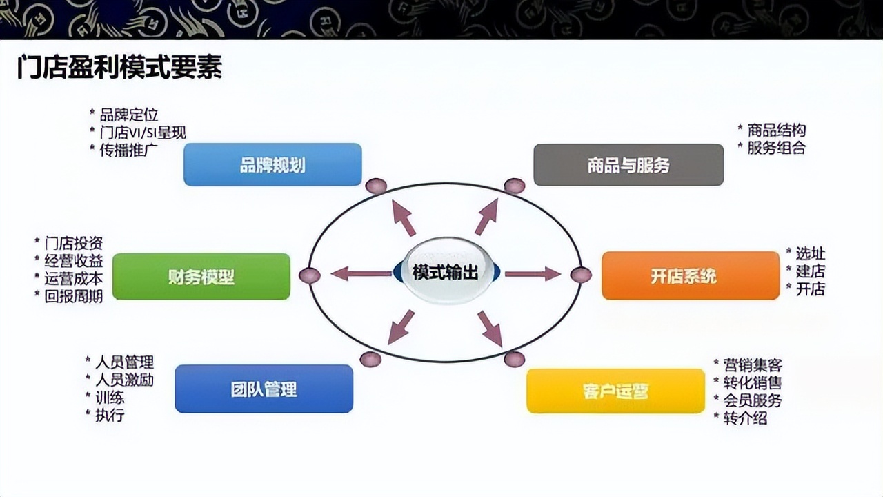 商业模式升级案例(商业模式升级案例范文)韶关市