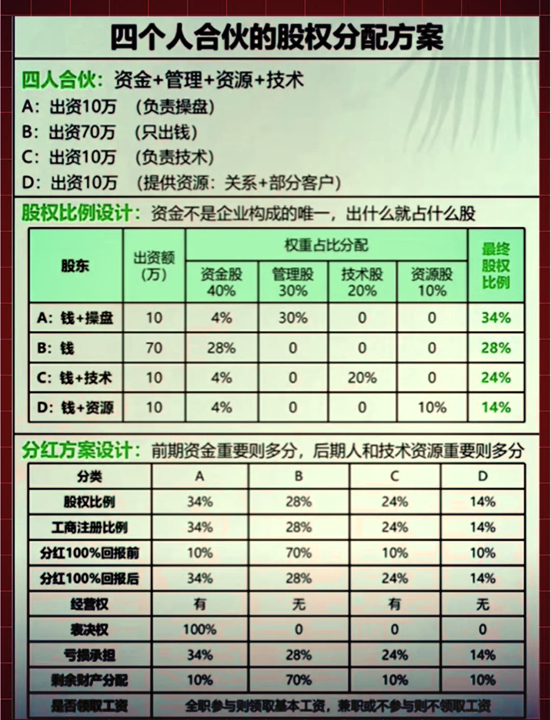 股权分配成功案例(股权分配成功案例怎么写)韶关市