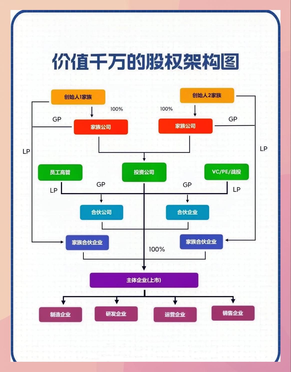 持股平台搭建服务(持股平台搭建服务方案)韶关市