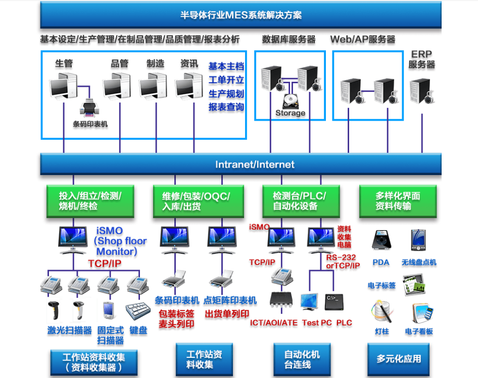 行业解决方案机构(行业解决方案事业部)韶关市