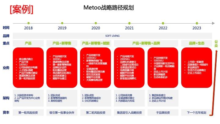 战略路径规划咨询(战略路径是什么意思)韶关市
