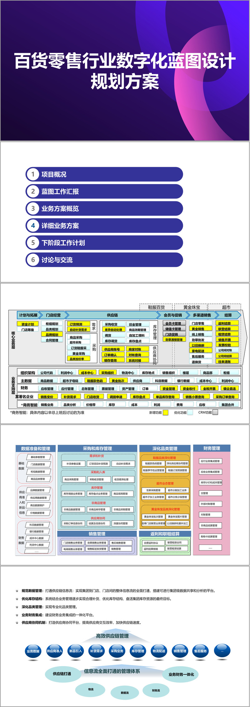 新商业行业方案(新商业行业方案范文)韶关市