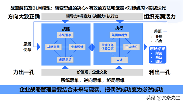 顶层设计咨询方案(顶层设计方案是什么意思)韶关市