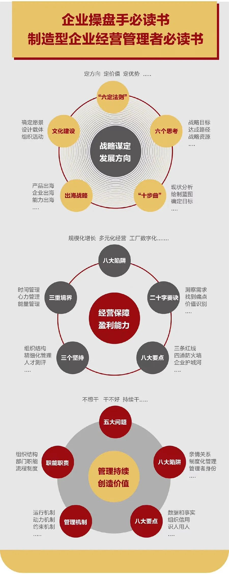 企业战略诊断(企业战略管理咨询与诊断的内容主要包括)韶关市