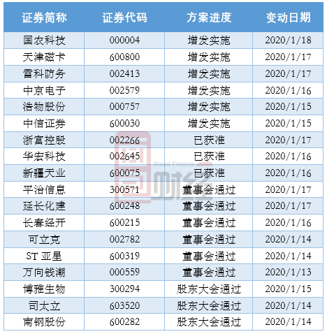 公开增发方案设计(公开增发有哪些特点)韶关市