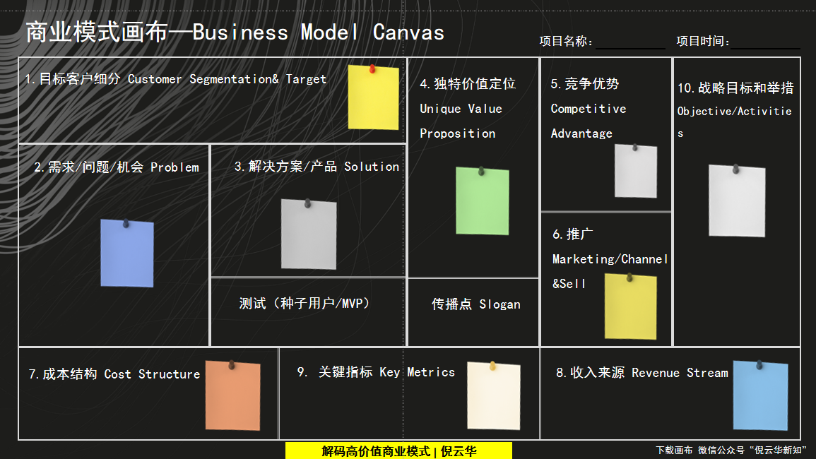 商业模式创新工具(商业模式的创新模式有哪几种?)韶关市