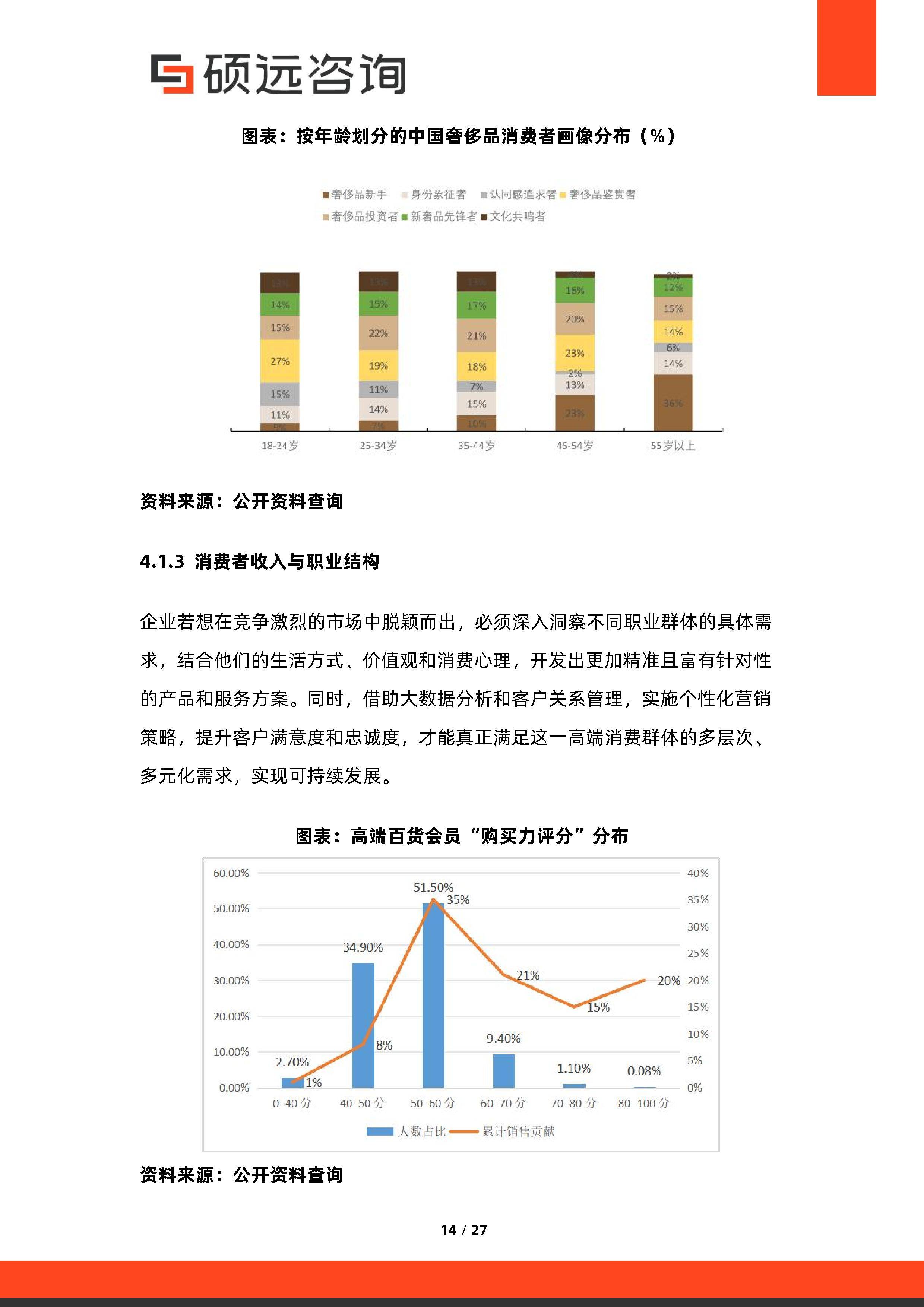 消费咨询行业研究(消费咨询行业研究方向)韶关市 消费咨询行业研究(消费咨询行业研究方向)韶关市
