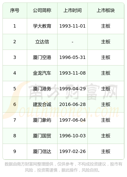 IPO上市日历查询(ipo上市时间进度表)韶关市