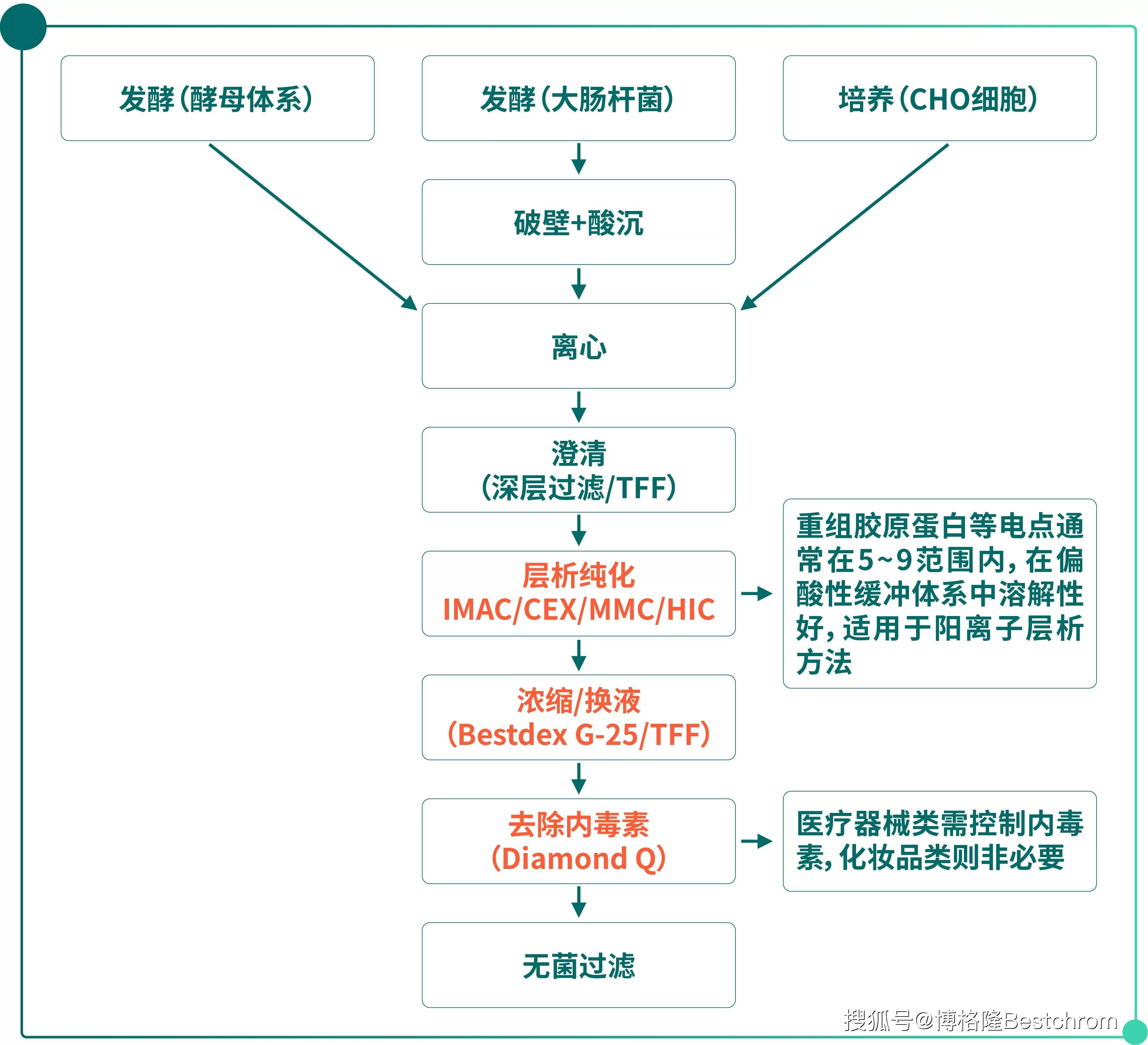 重大资产重组流程(重大资产重组流程及时间节点)韶关市 重大资产重组流程(重大资产重组流程及时间节点)韶关市