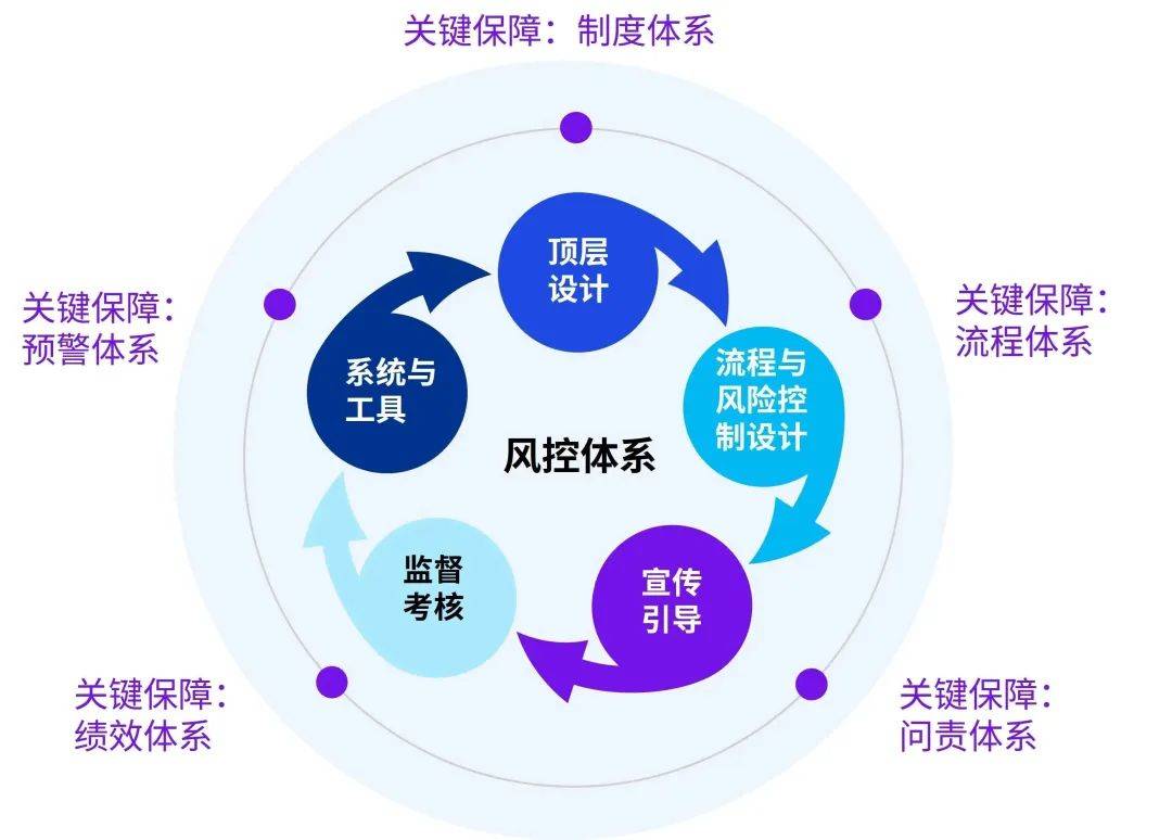 医药咨询内控建设(医药咨询内控建设情况汇报)韶关市