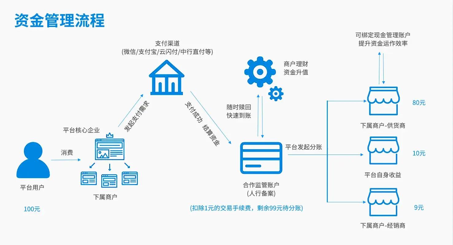 托管账户设计服务(托管账户设计服务方案)韶关市