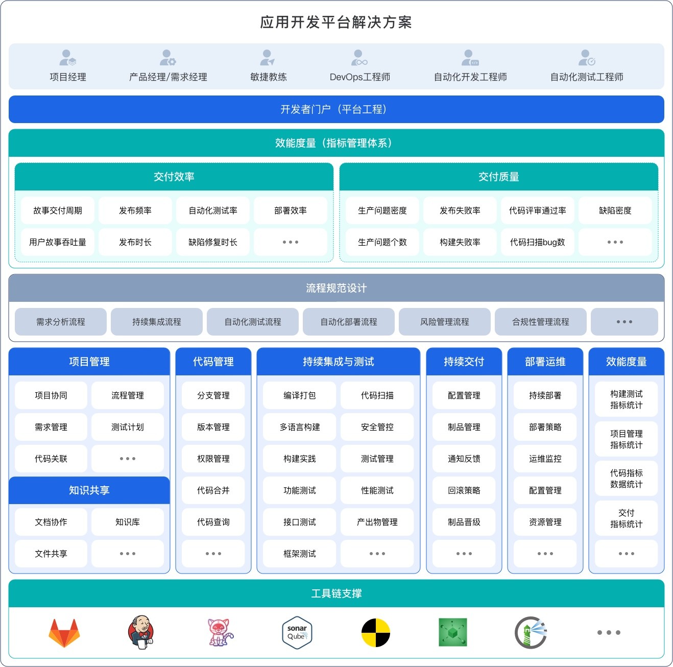 行业解决方案评估(行业解决方案白皮书)韶关市