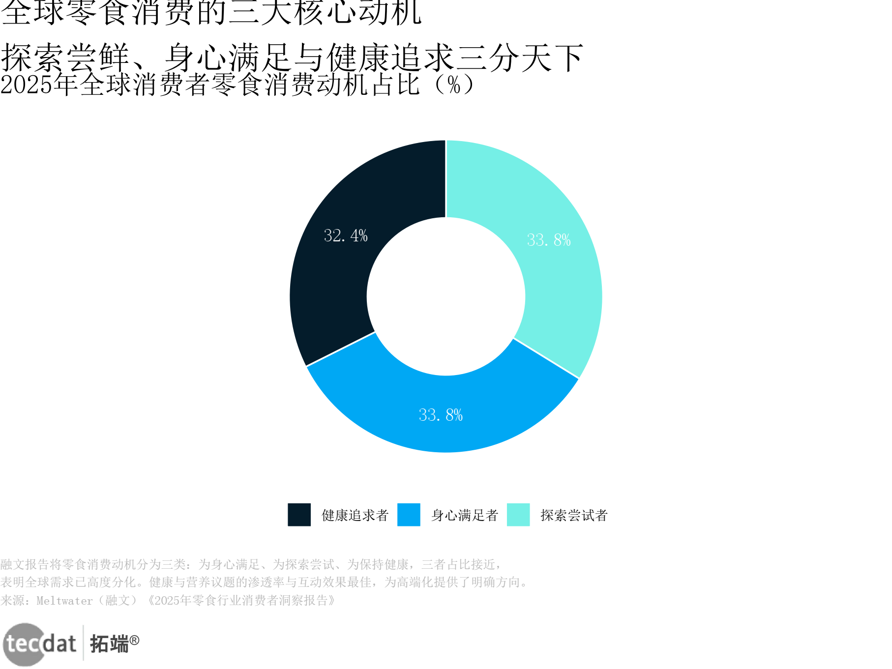 行业变革趋势(一个行业的变革全景和未来走向)韶关市