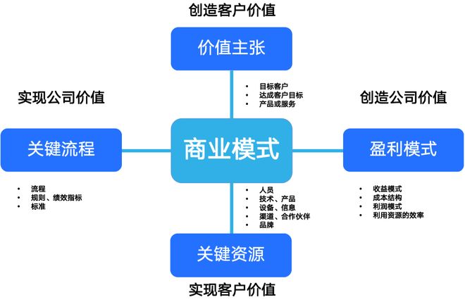 商业模式创新案例(商业模式创新成功案例)韶关市